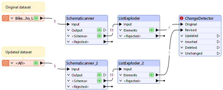 Added a ChangeDetector transformer